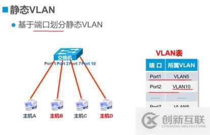 VLAN與三層交換機——理論篇