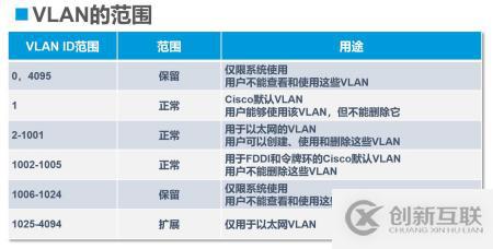 VLAN與三層交換機——理論篇