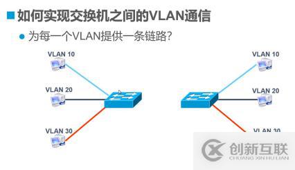 VLAN與三層交換機——理論篇