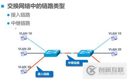 VLAN與三層交換機——理論篇