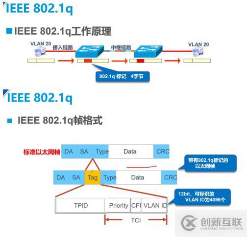 VLAN與三層交換機——理論篇