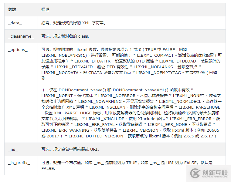 PHP中simplexml_load_string()函數的作用是什么