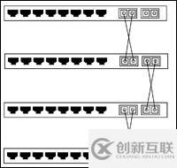 詳細闡述交換機的三種連接方式：級聯、堆疊和集群