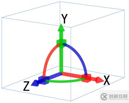 CSS3如何制作酷炫的3D旋轉透視