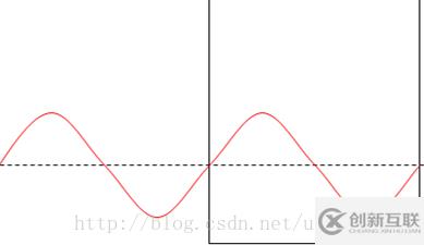 Android自定義view實現圓形waveview