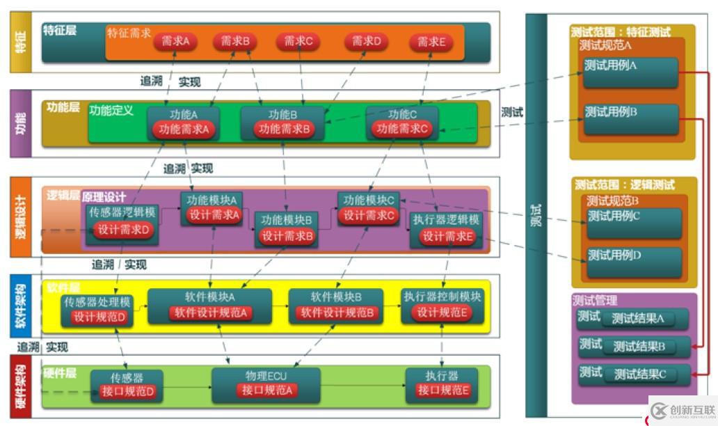 Systemweaver — 電子電氣協(xié)同設(shè)計(jì)研發(fā)平臺