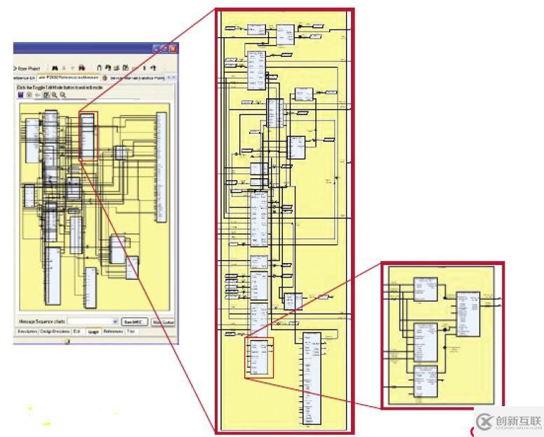 Systemweaver — 電子電氣協(xié)同設(shè)計(jì)研發(fā)平臺