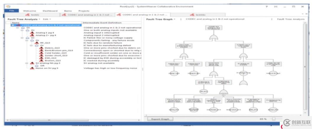 Systemweaver — 電子電氣協(xié)同設(shè)計(jì)研發(fā)平臺