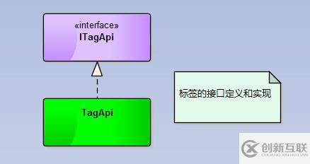 使用C#開發(fā)微信公眾號的標(biāo)簽管理功能有哪些