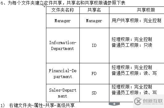 安裝系統(tǒng)、添加磁盤、添加用戶組、設(shè)置權(quán)限、設(shè)置共享