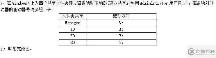 安裝系統(tǒng)、添加磁盤、添加用戶組、設(shè)置權(quán)限、設(shè)置共享