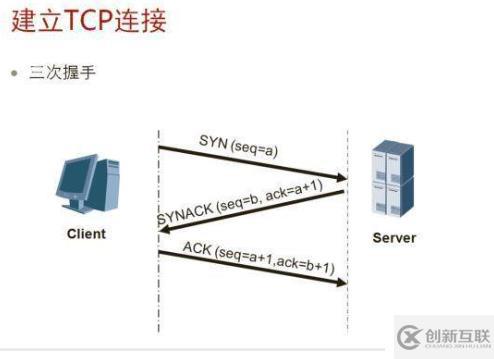 TCP/IP狀態機