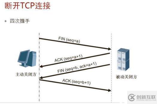 TCP/IP狀態機