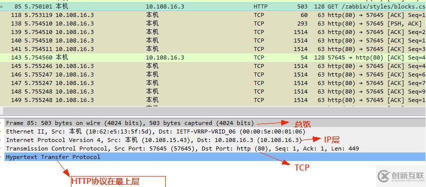 TCP/IP狀態機