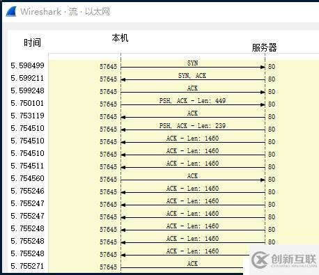 TCP/IP狀態機