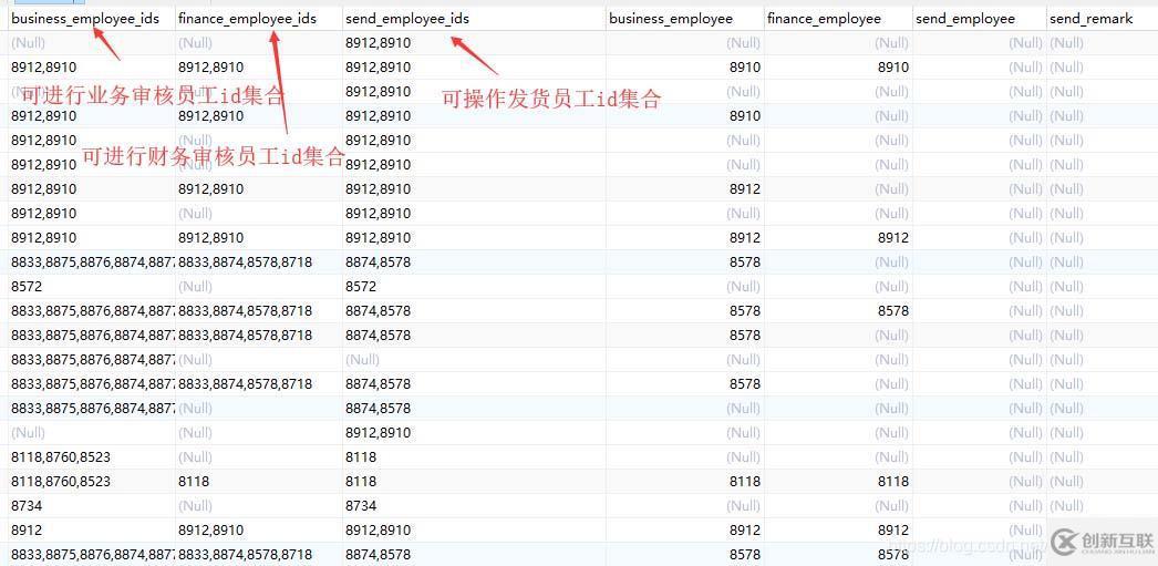 mysql中的find_in_set字符串查找函數如何使用