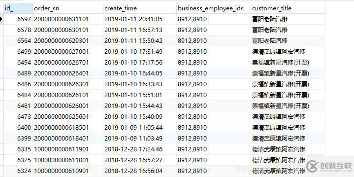 mysql中的find_in_set字符串查找函數如何使用