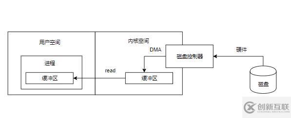 java中文件拷貝流的介紹