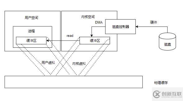 java中文件拷貝流的介紹