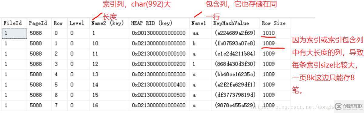 SQL Server索引有什么用