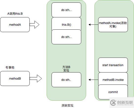 反射真的慢么？動態代理會創建很多臨時class?