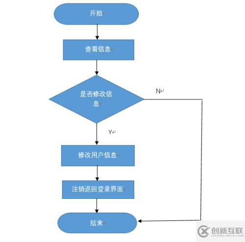 公交查詢系統的設計之詳細設計程序流程圖(1)