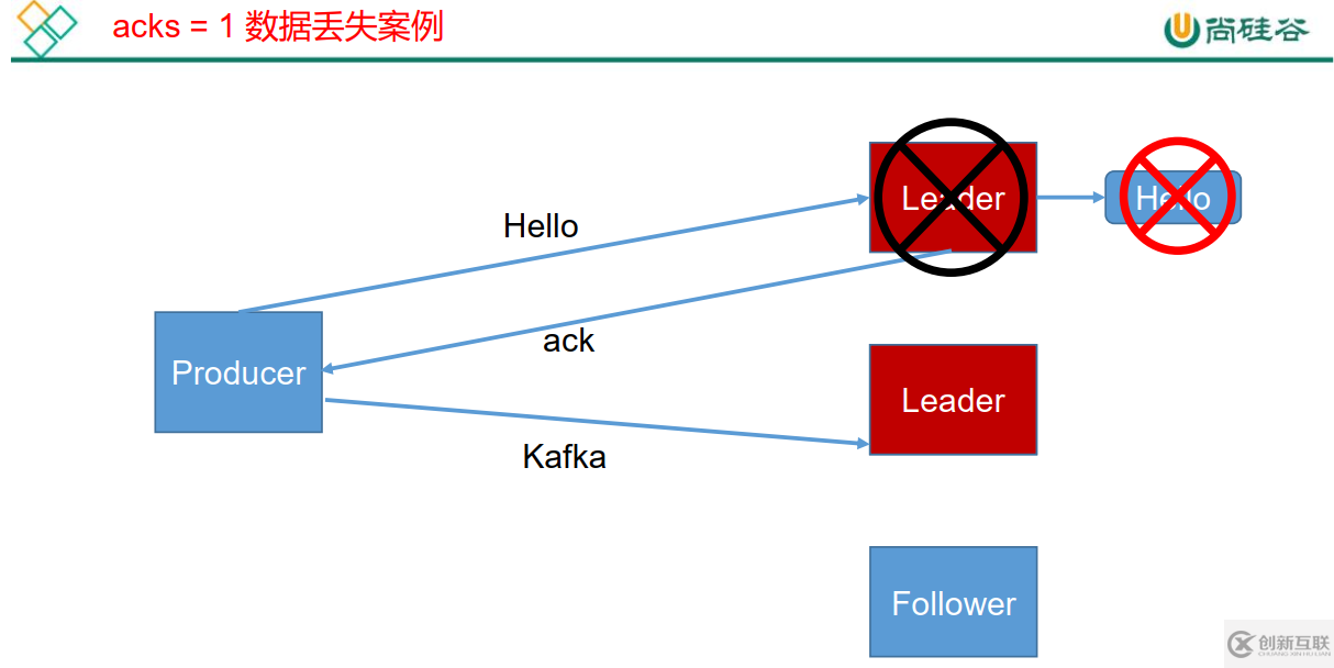 Kafka-4.Kafka工作流程及文件存儲機制的原理是什么