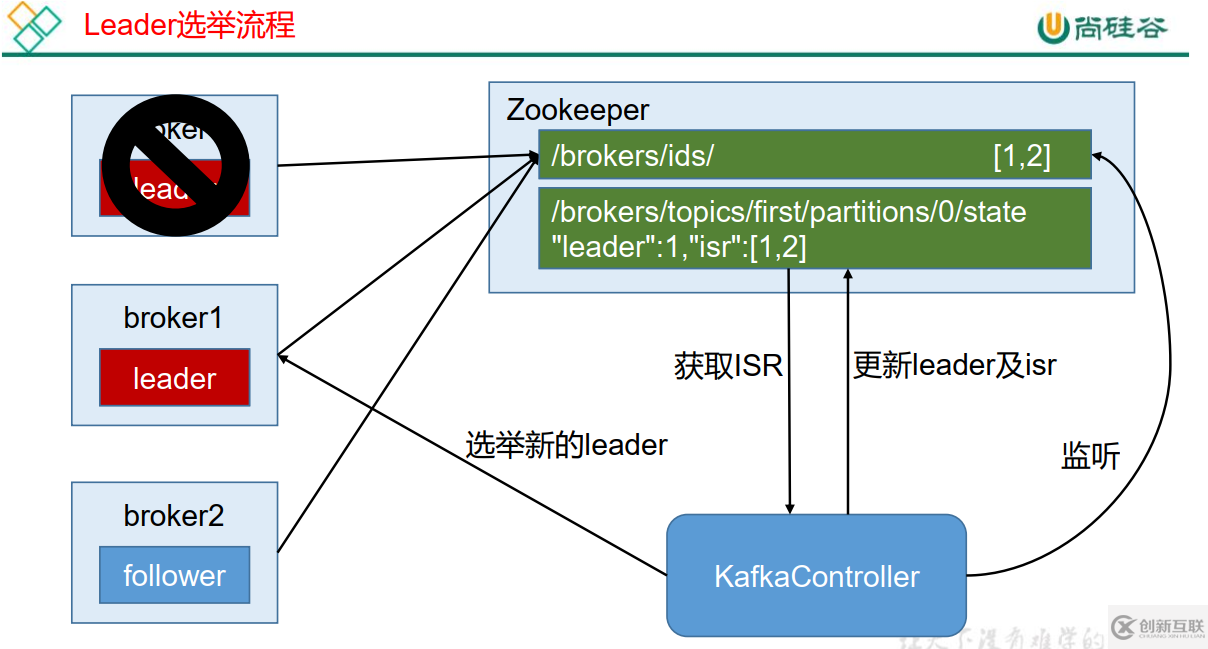 Kafka-4.Kafka工作流程及文件存儲機制的原理是什么