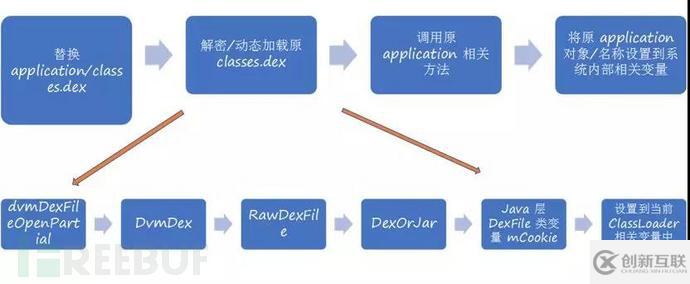 安卓APP逆向分析與保護機制是怎樣的