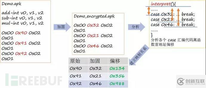 安卓APP逆向分析與保護機制是怎樣的