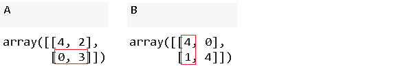 NumPy線性代數(shù)的使用方法是什么