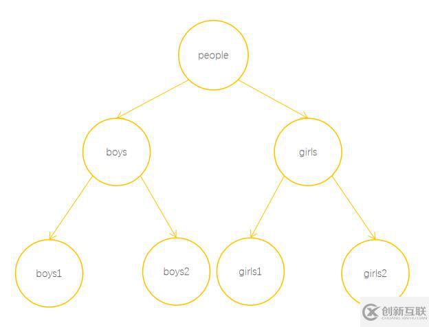 JavaScript隱藏機(jī)制之垃圾回收知識(shí)點(diǎn)有哪些