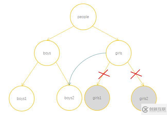 JavaScript隱藏機(jī)制之垃圾回收知識(shí)點(diǎn)有哪些