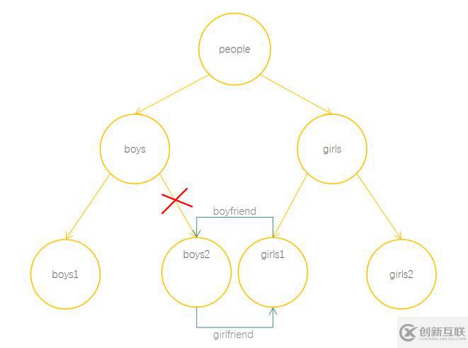 JavaScript隱藏機(jī)制之垃圾回收知識(shí)點(diǎn)有哪些