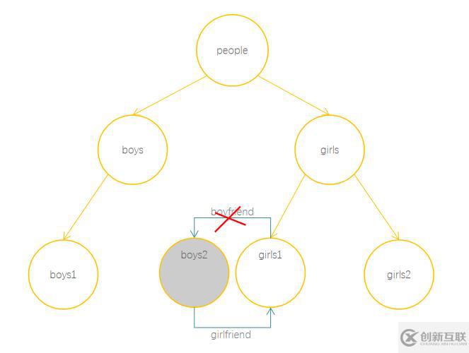 JavaScript隱藏機(jī)制之垃圾回收知識(shí)點(diǎn)有哪些