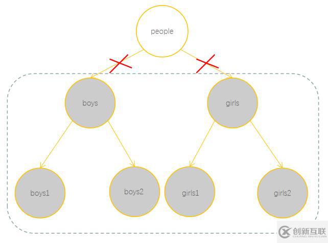 JavaScript隱藏機(jī)制之垃圾回收知識(shí)點(diǎn)有哪些