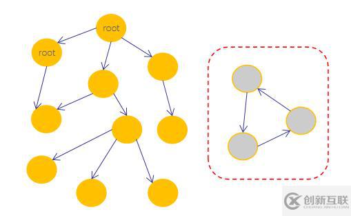 JavaScript隱藏機(jī)制之垃圾回收知識(shí)點(diǎn)有哪些