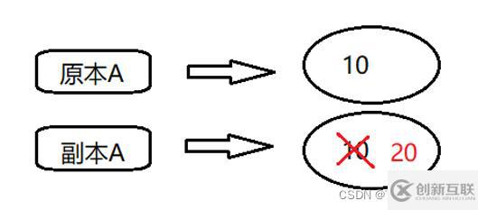 JAVA中字符串和數(shù)組做參數(shù)傳遞的示例分析