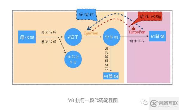 JS引擎執行流程是怎樣的