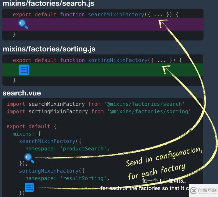 Vue3中怎么使用CompositionAPI解決問題