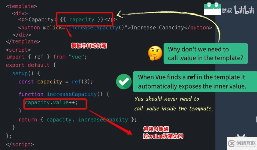 Vue3中怎么使用CompositionAPI解決問題