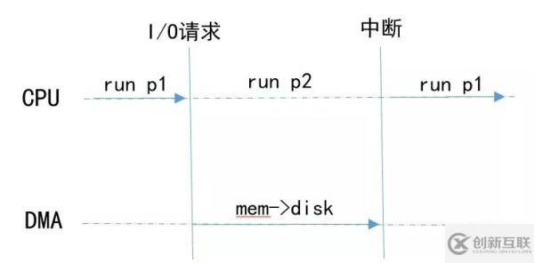 如何理解Python進程、線程、協程