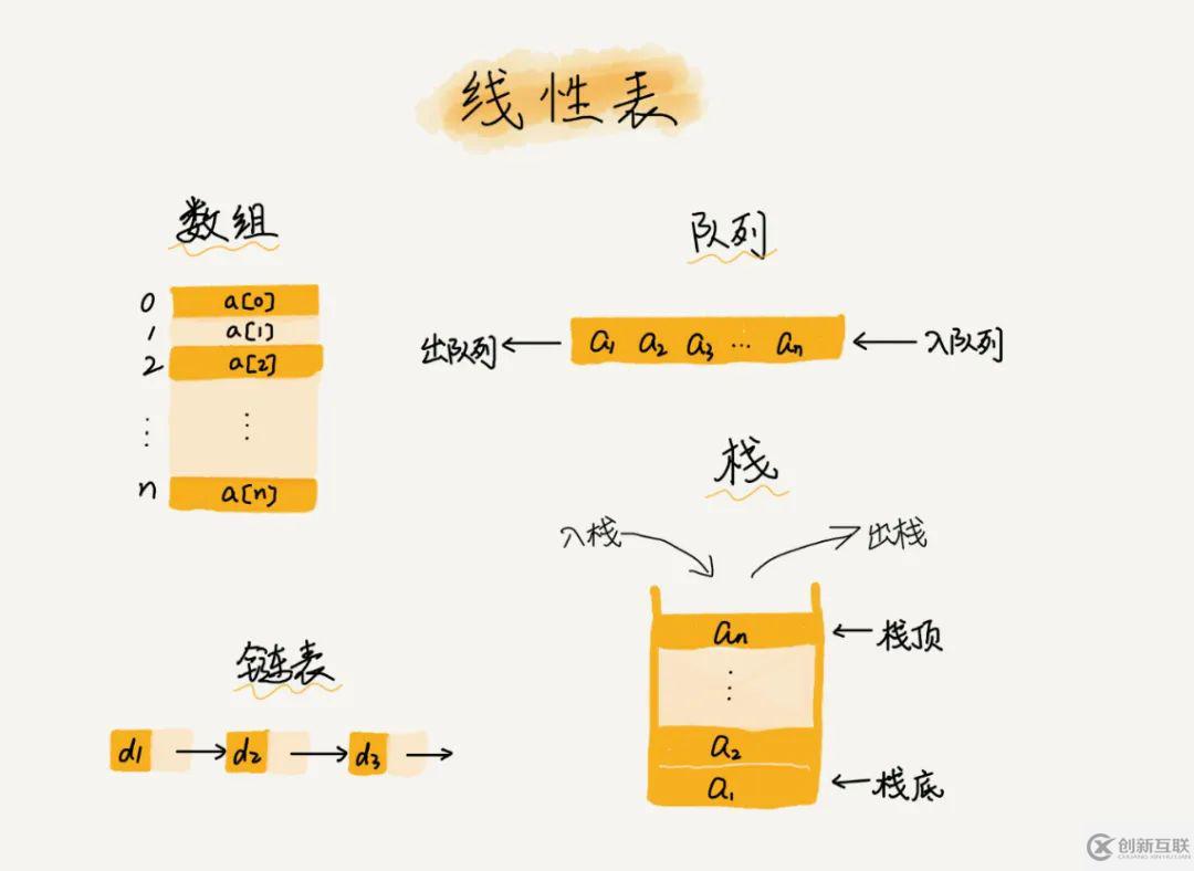 web開發中為什么很多語言的數組下標是從0開始的