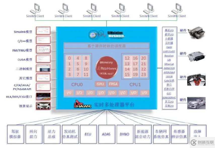 Concurrent iHawk — 實時并行計算機仿真系統