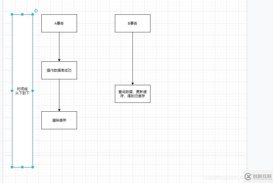 redis緩存延時雙刪指的是什么