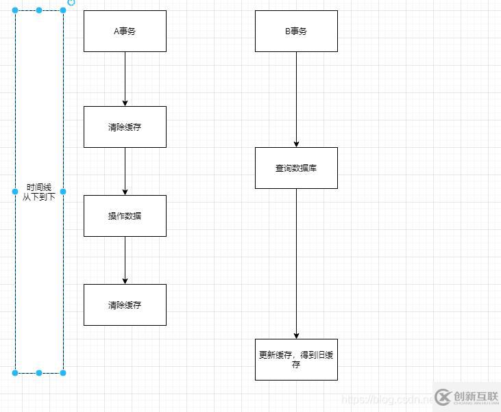 redis緩存延時雙刪指的是什么