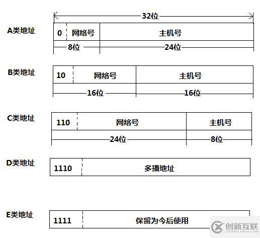 windows中如何算默認網關