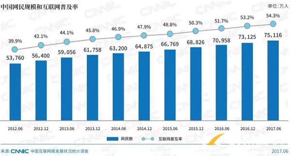 為什么說中小企業有必要做一個網站？