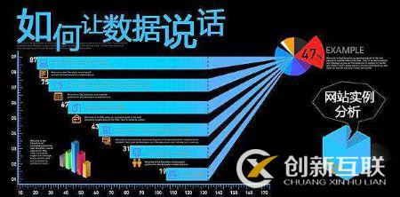 網站seo通過哪些數據進行分析