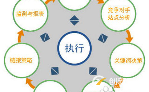 網(wǎng)絡推廣